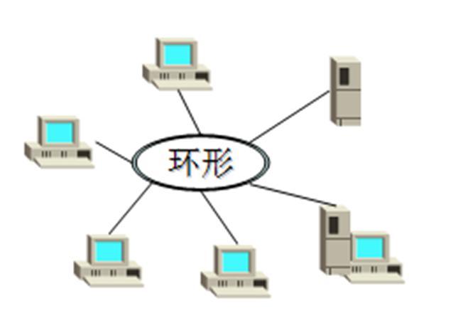 计算机网络的分类